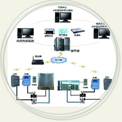 熱計(jì)量產(chǎn)品